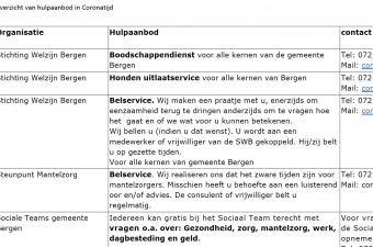 Hulpaanbod bij corona