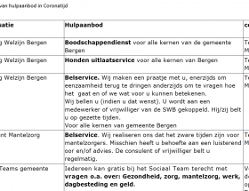 Hulpaanbod bij corona