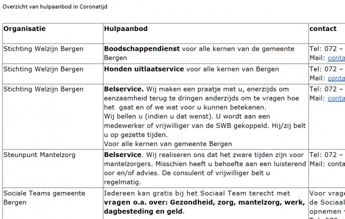 Hulpaanbod bij corona